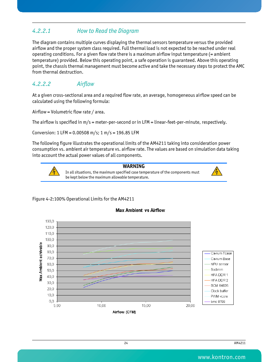 1 how to read the diagram, 2 airflow, Figure 4-2: 100% operational limits for the am4211 | Kontron AM4211 User Manual | Page 39 / 82