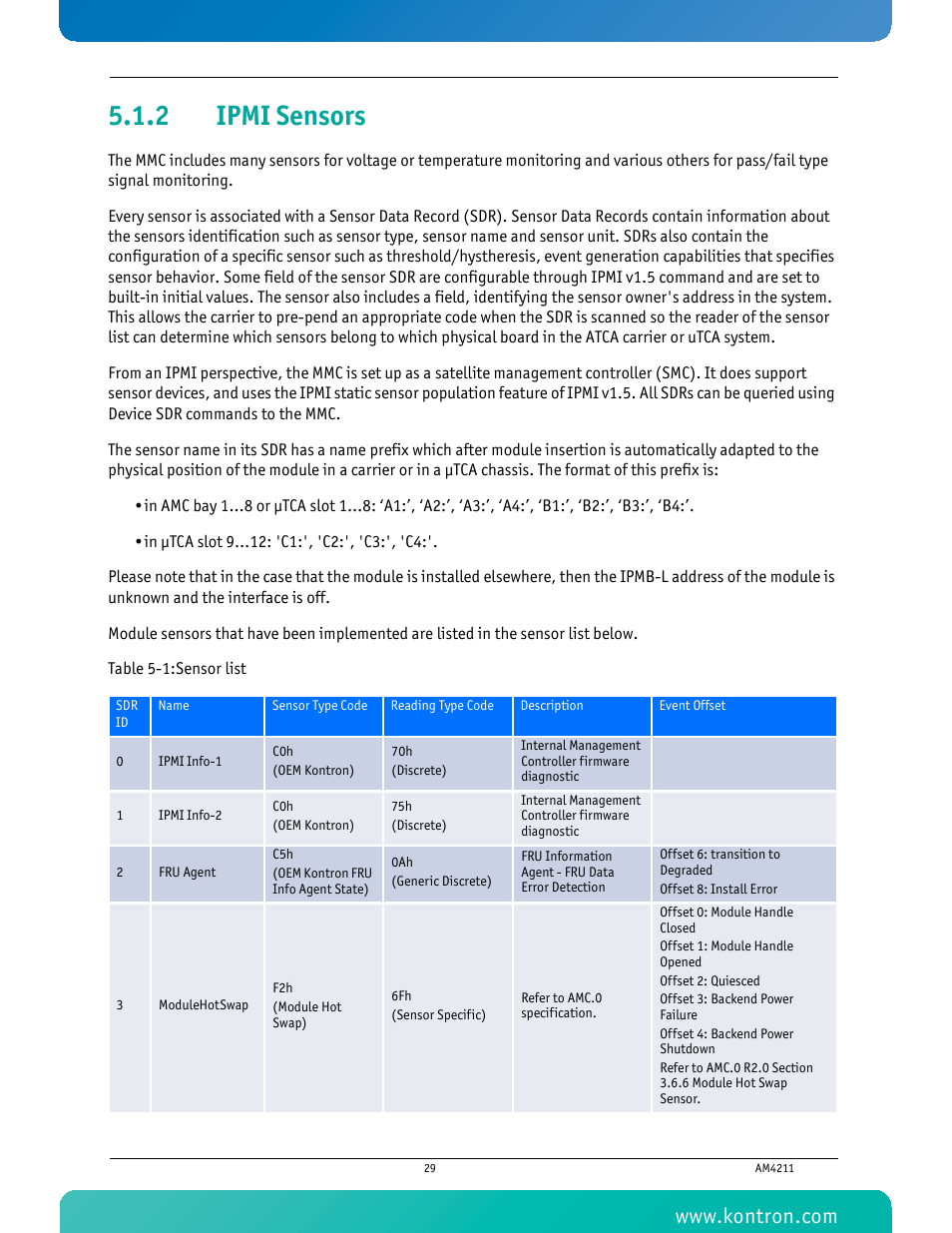 2 ipmi sensors, Ipmi sensors, Table 5-1 sensor list | Kontron AM4211 User Manual | Page 44 / 82