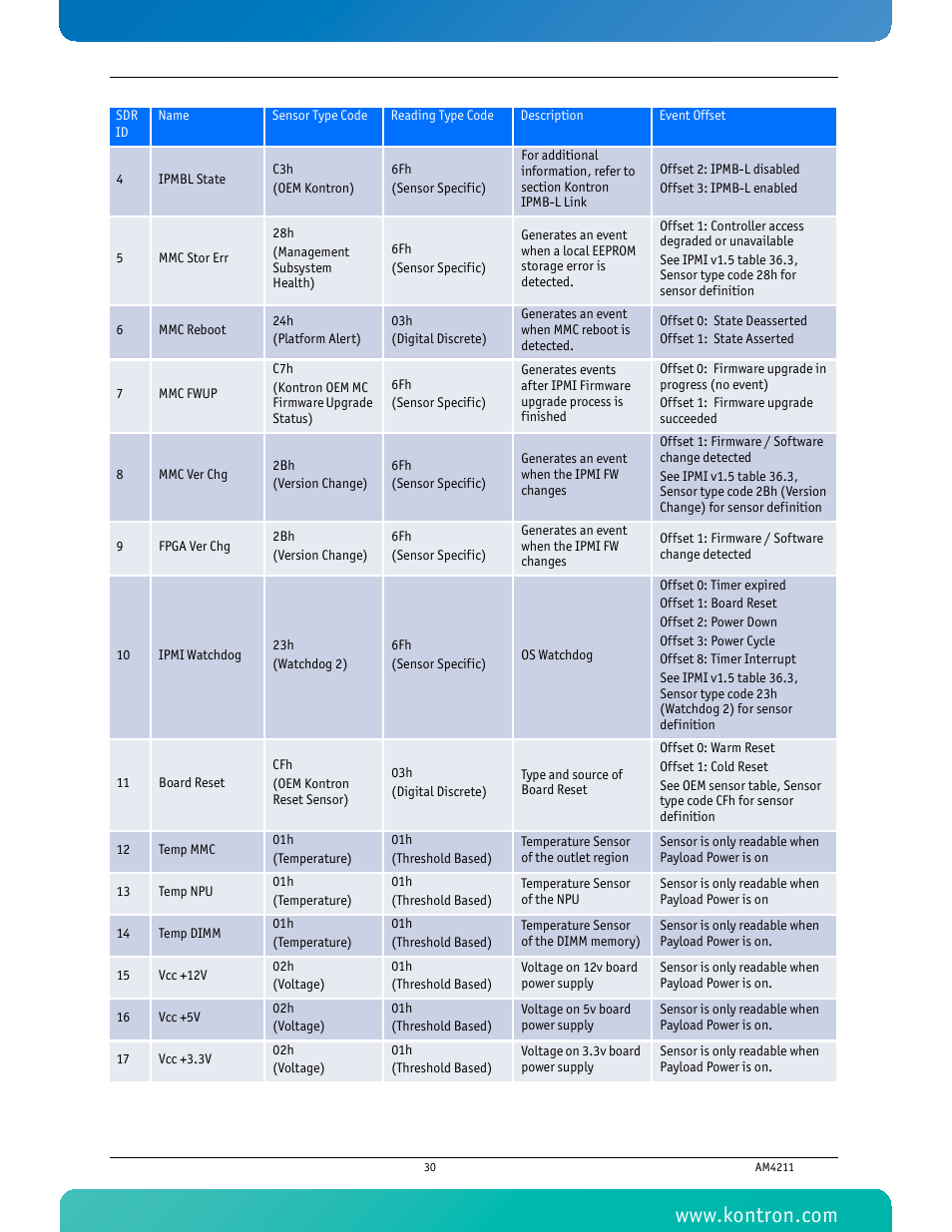 Kontron AM4211 User Manual | Page 45 / 82