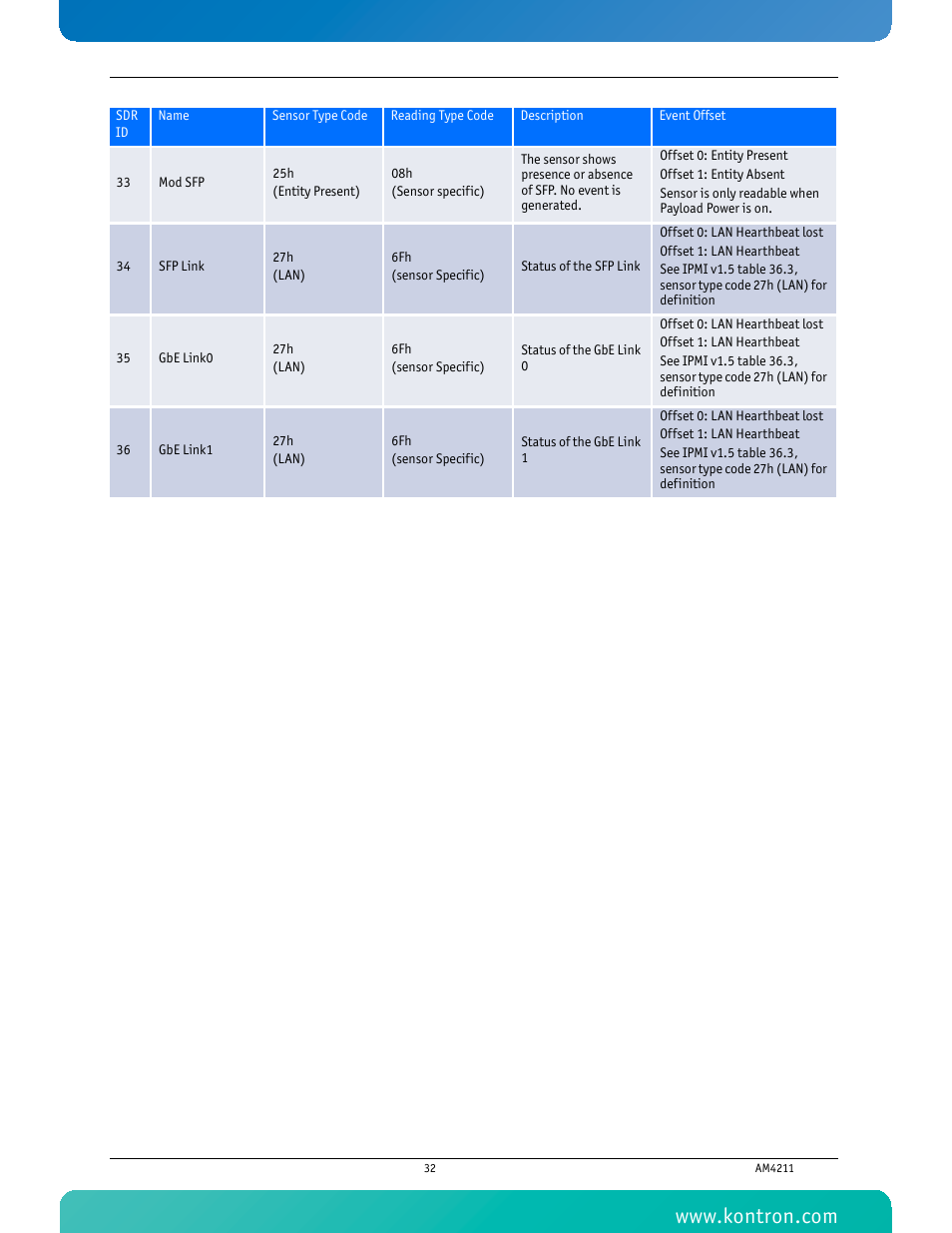 Kontron AM4211 User Manual | Page 47 / 82