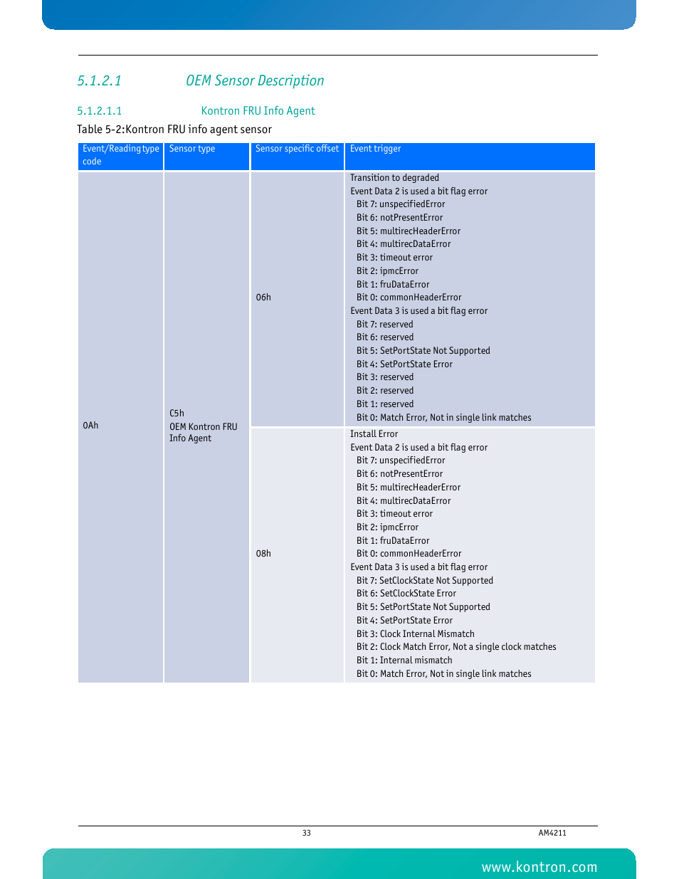 1 oem sensor description, 1 kontron fru info agent, Table 5-2 kontron fru info agent sensor | Kontron AM4211 User Manual | Page 48 / 82