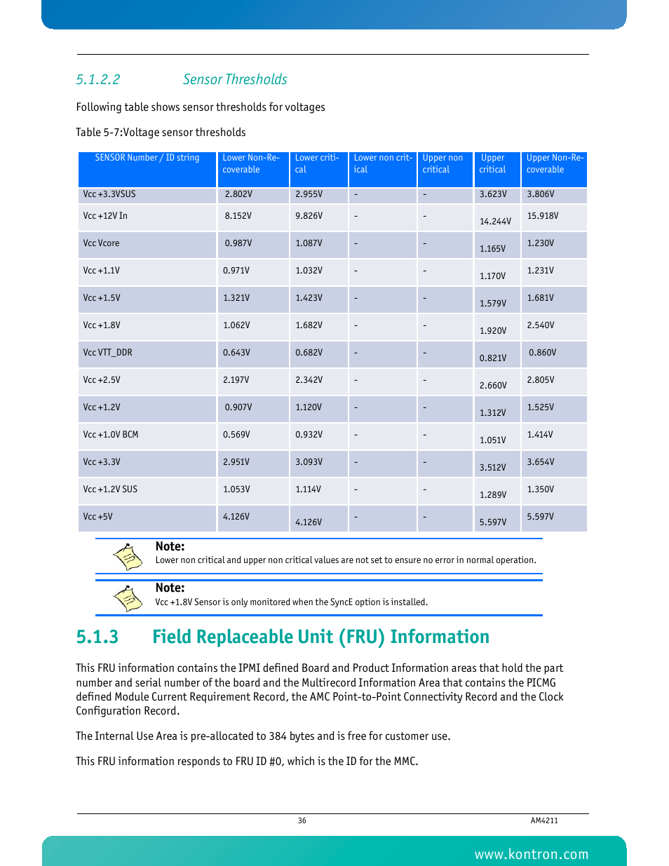 2 sensor thresholds, 3 field replaceable unit (fru) information, Field replaceable unit (fru) information | Table 5-7 voltage sensor thresholds | Kontron AM4211 User Manual | Page 51 / 82