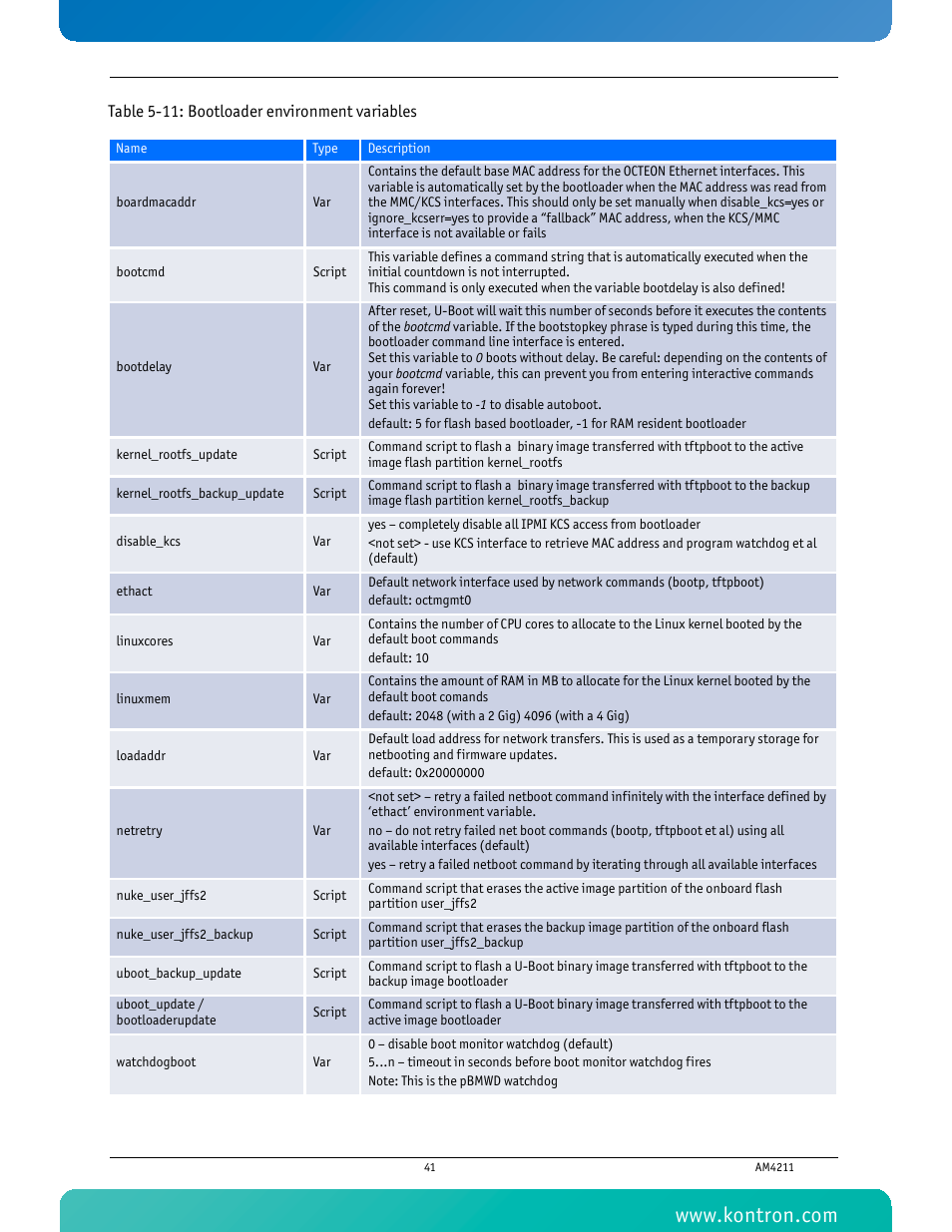 Table 5-11 bootloader environment variables | Kontron AM4211 User Manual | Page 56 / 82