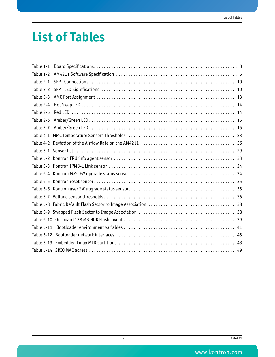 List of tables | Kontron AM4211 User Manual | Page 7 / 82