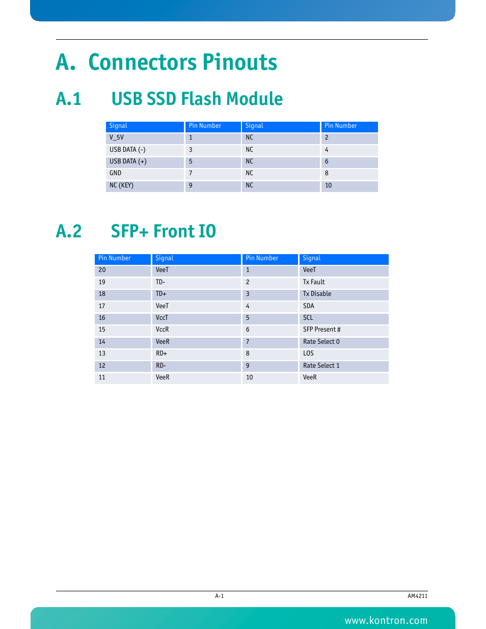 A. connectors pinouts, A.1 usb ssd flash module, A.2 sfp+ front io | A.1 usb ssd flash module a.2 sfp+ front io | Kontron AM4211 User Manual | Page 71 / 82