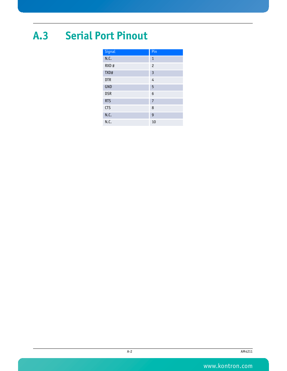 A.3 serial port pinout | Kontron AM4211 User Manual | Page 72 / 82