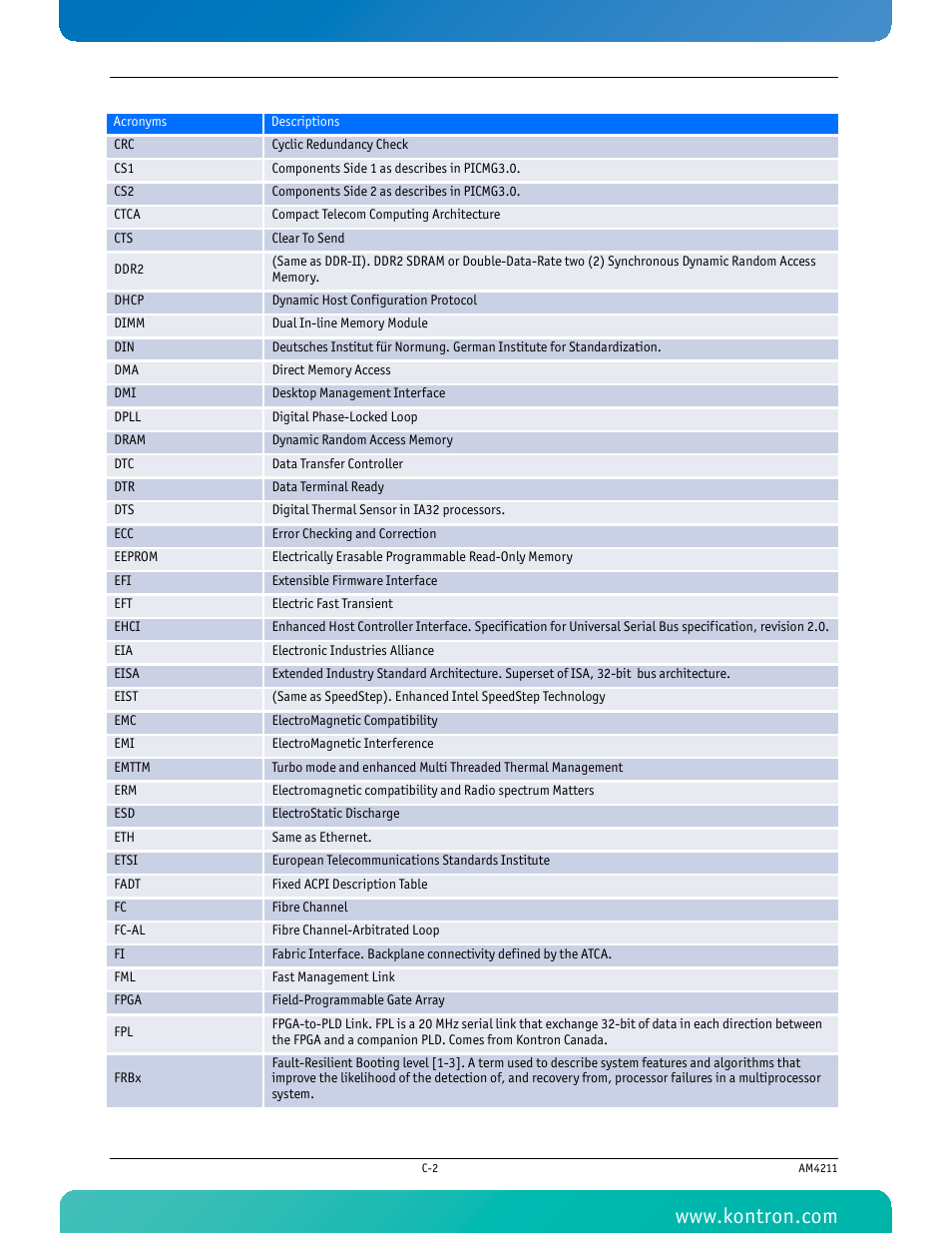 Kontron AM4211 User Manual | Page 77 / 82