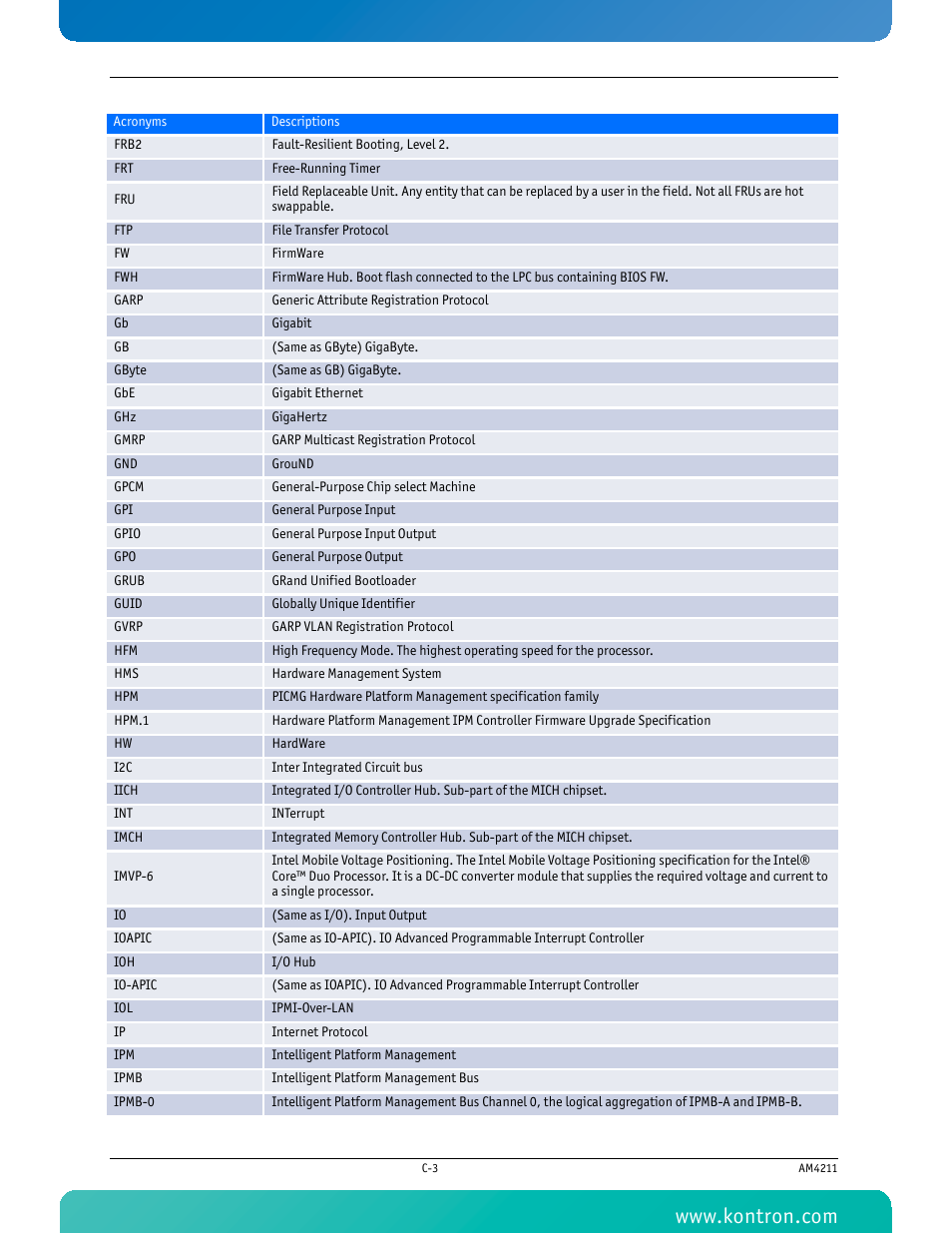 Kontron AM4211 User Manual | Page 78 / 82