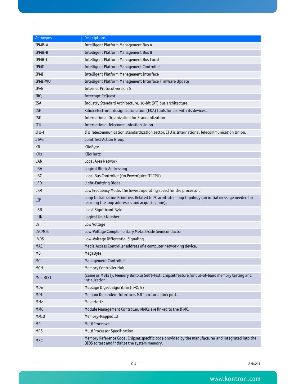 Kontron AM4211 User Manual | Page 79 / 82