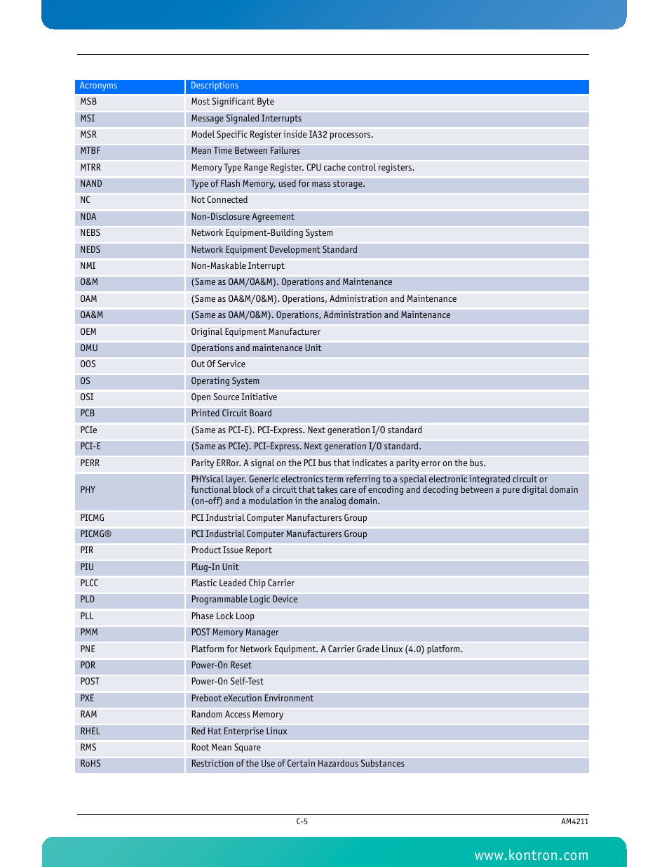 Kontron AM4211 User Manual | Page 80 / 82