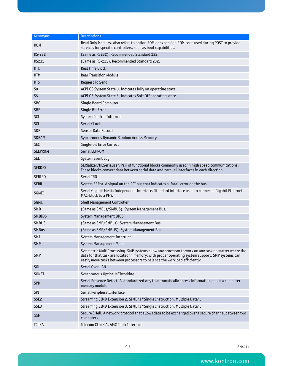 Kontron AM4211 User Manual | Page 81 / 82