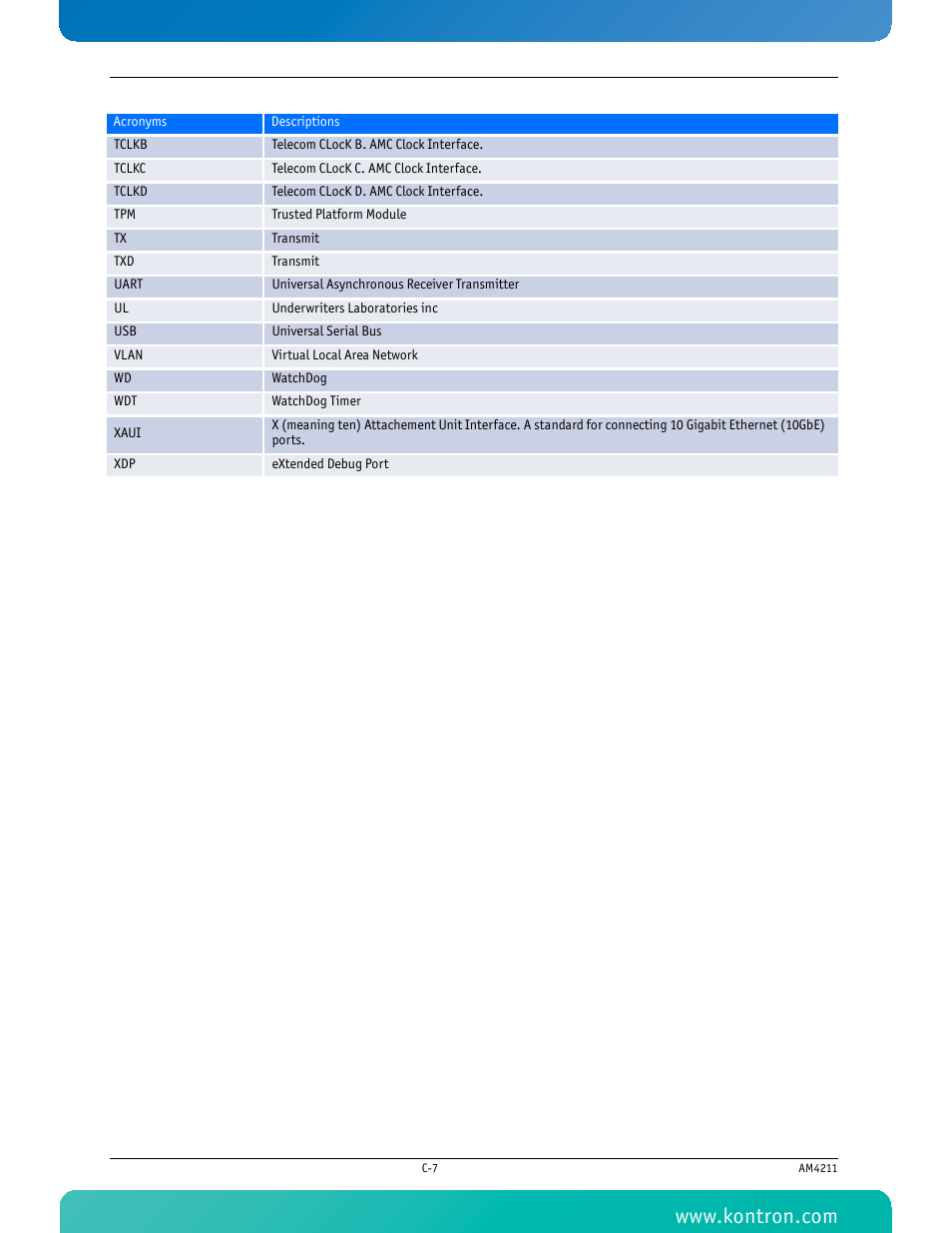 Kontron AM4211 User Manual | Page 82 / 82