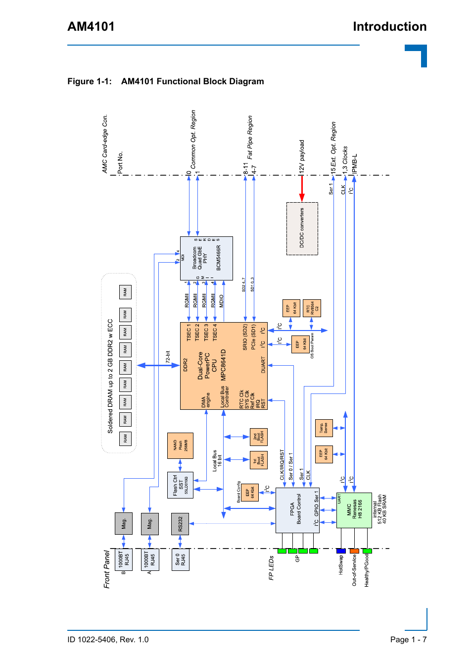 Kontron AM4101 User Manual | Page 23 / 30