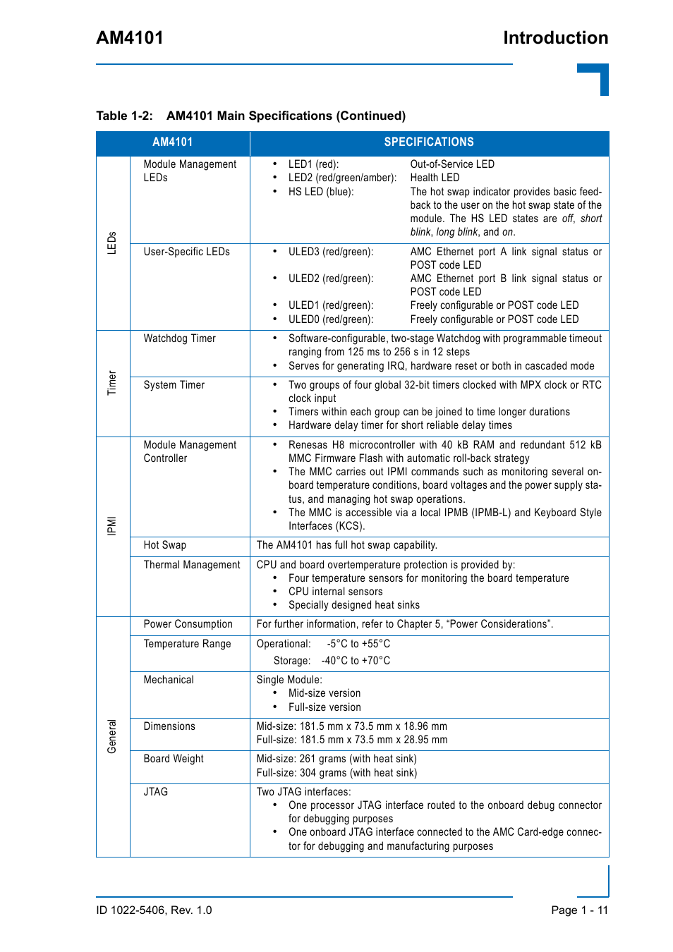 Am4101 introduction | Kontron AM4101 User Manual | Page 27 / 30