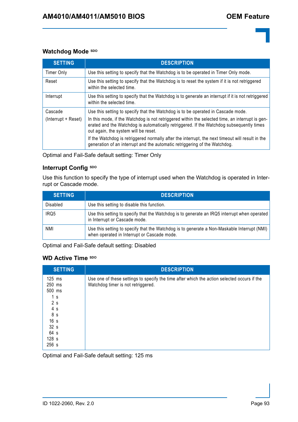 Watchdog mode sdo, Interrupt config sdo, Wd active time sdo | Kontron AM5010 BIOS User Manual | Page 103 / 120