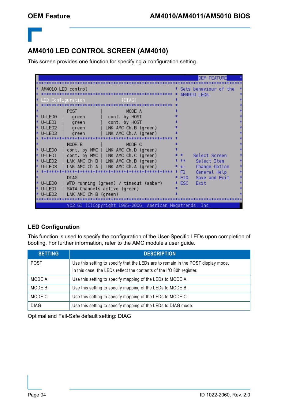 Am4010 led control screen (am4010), Led configuration | Kontron AM5010 BIOS User Manual | Page 104 / 120