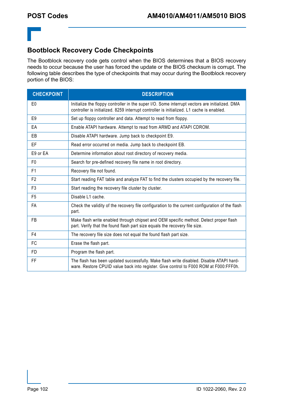 Bootblock recovery code checkpoints | Kontron AM5010 BIOS User Manual | Page 112 / 120