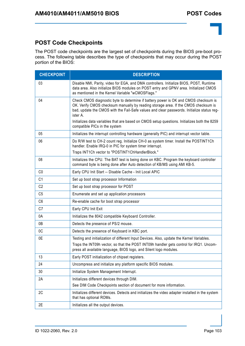 Post code checkpoints | Kontron AM5010 BIOS User Manual | Page 113 / 120