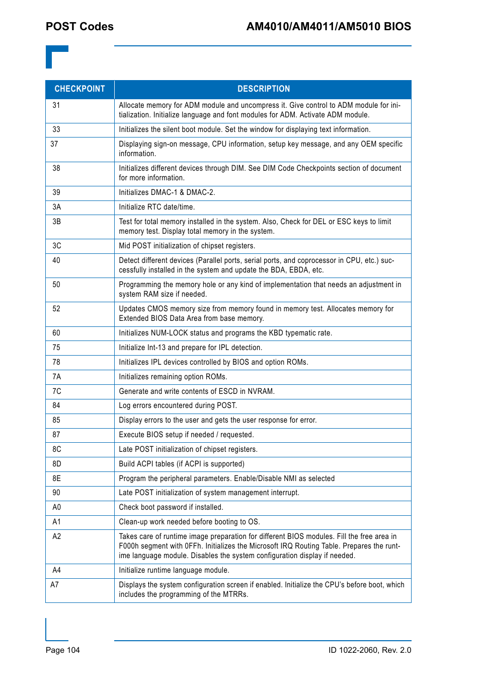 Kontron AM5010 BIOS User Manual | Page 114 / 120