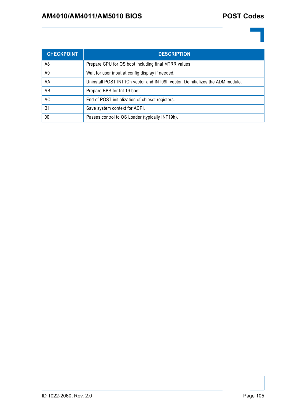 Kontron AM5010 BIOS User Manual | Page 115 / 120