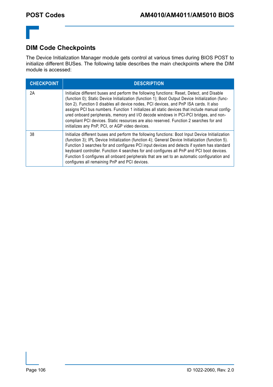 Dim code checkpoints | Kontron AM5010 BIOS User Manual | Page 116 / 120