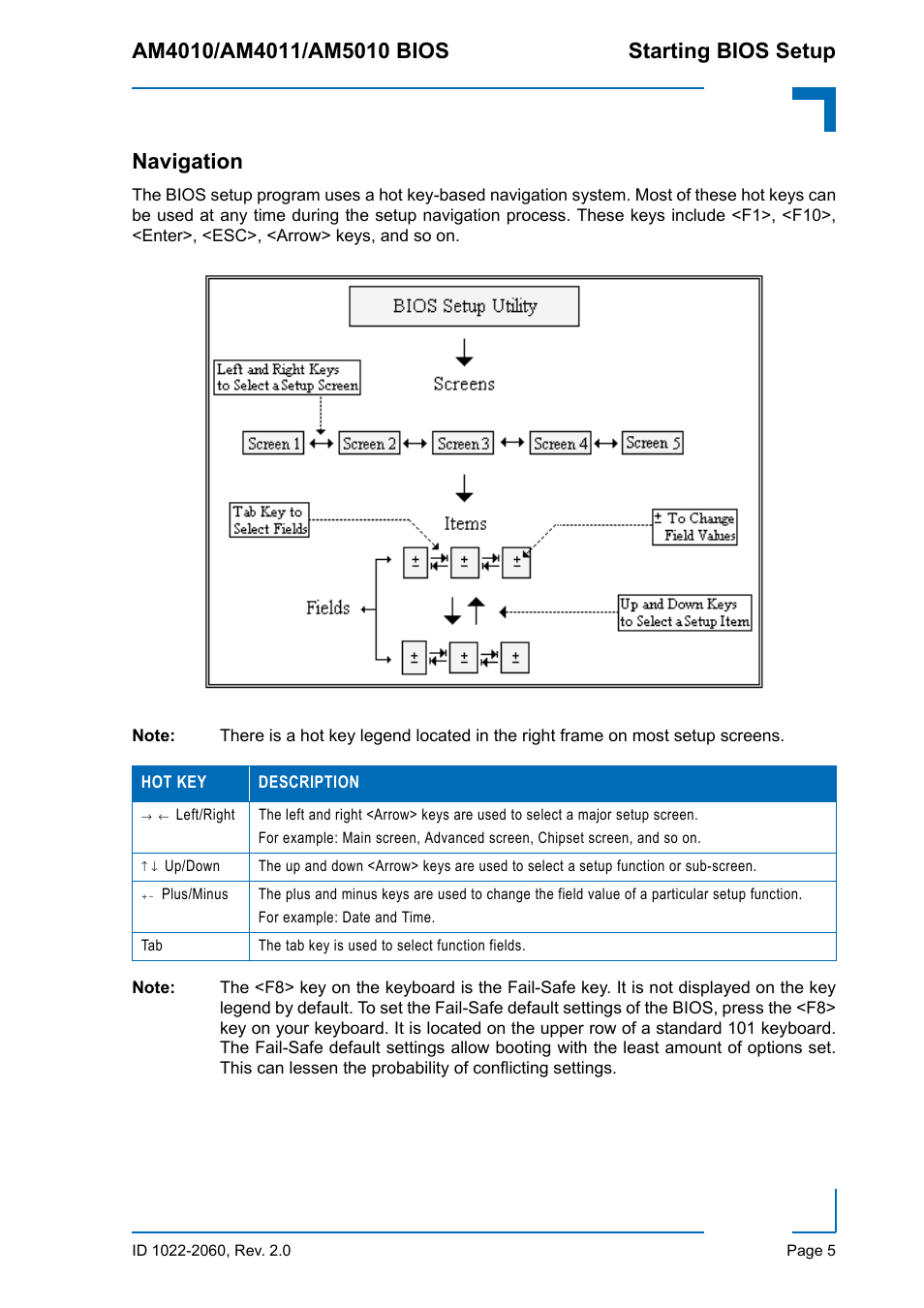 Navigation | Kontron AM5010 BIOS User Manual | Page 15 / 120