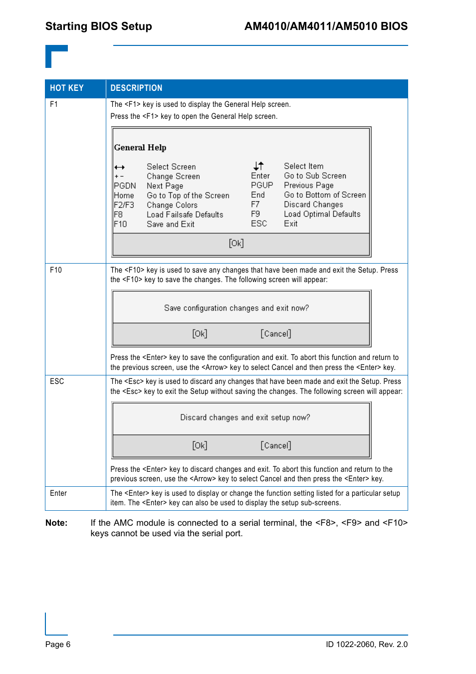 Kontron AM5010 BIOS User Manual | Page 16 / 120