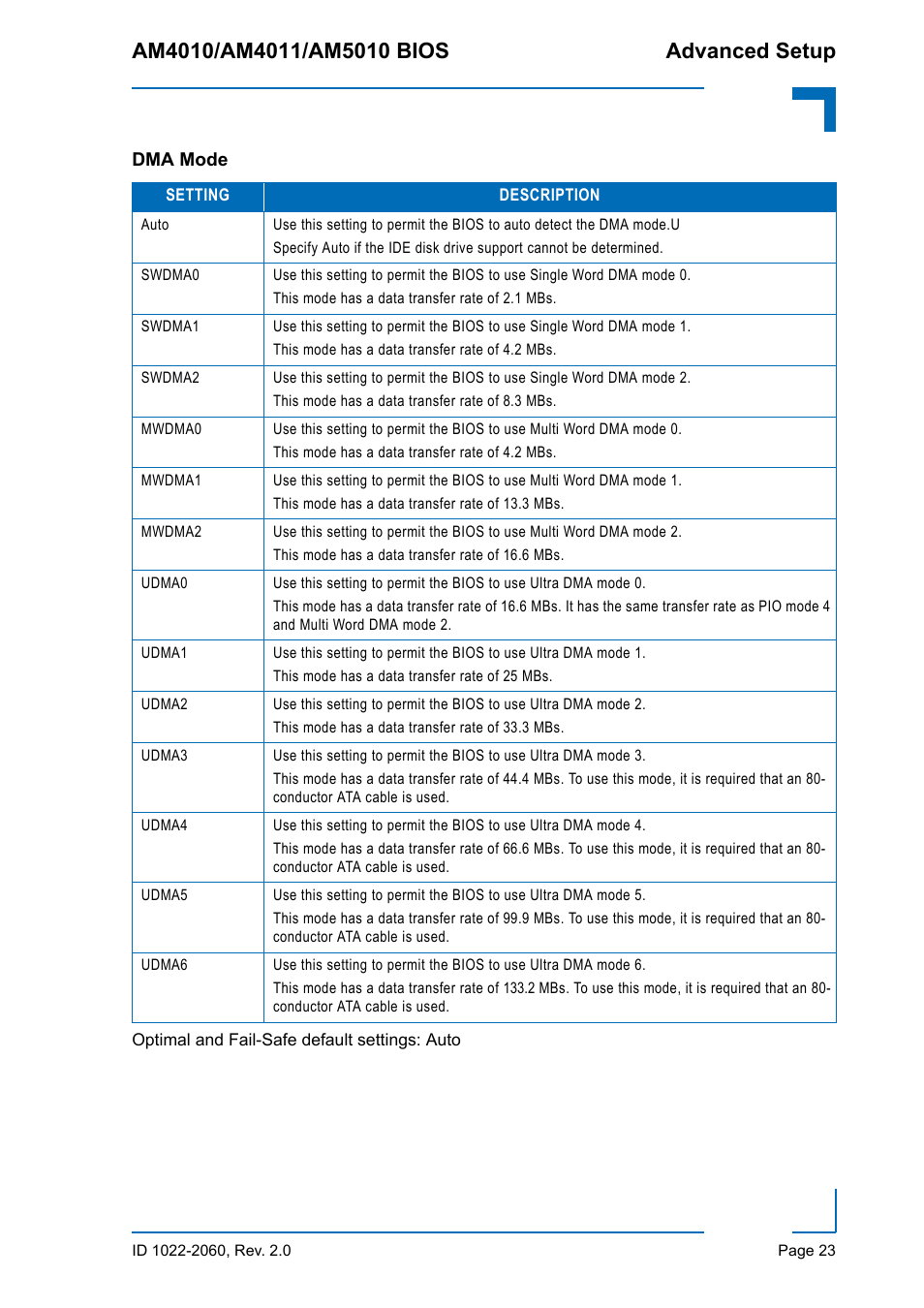 Dma mode | Kontron AM5010 BIOS User Manual | Page 33 / 120