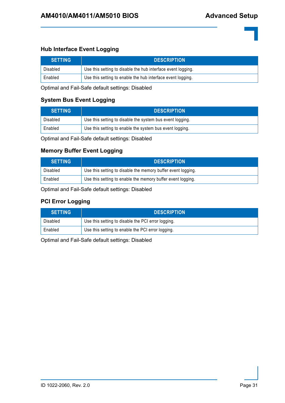 Hub interface event logging, System bus event logging, Memory buffer event logging | Pci error logging | Kontron AM5010 BIOS User Manual | Page 41 / 120