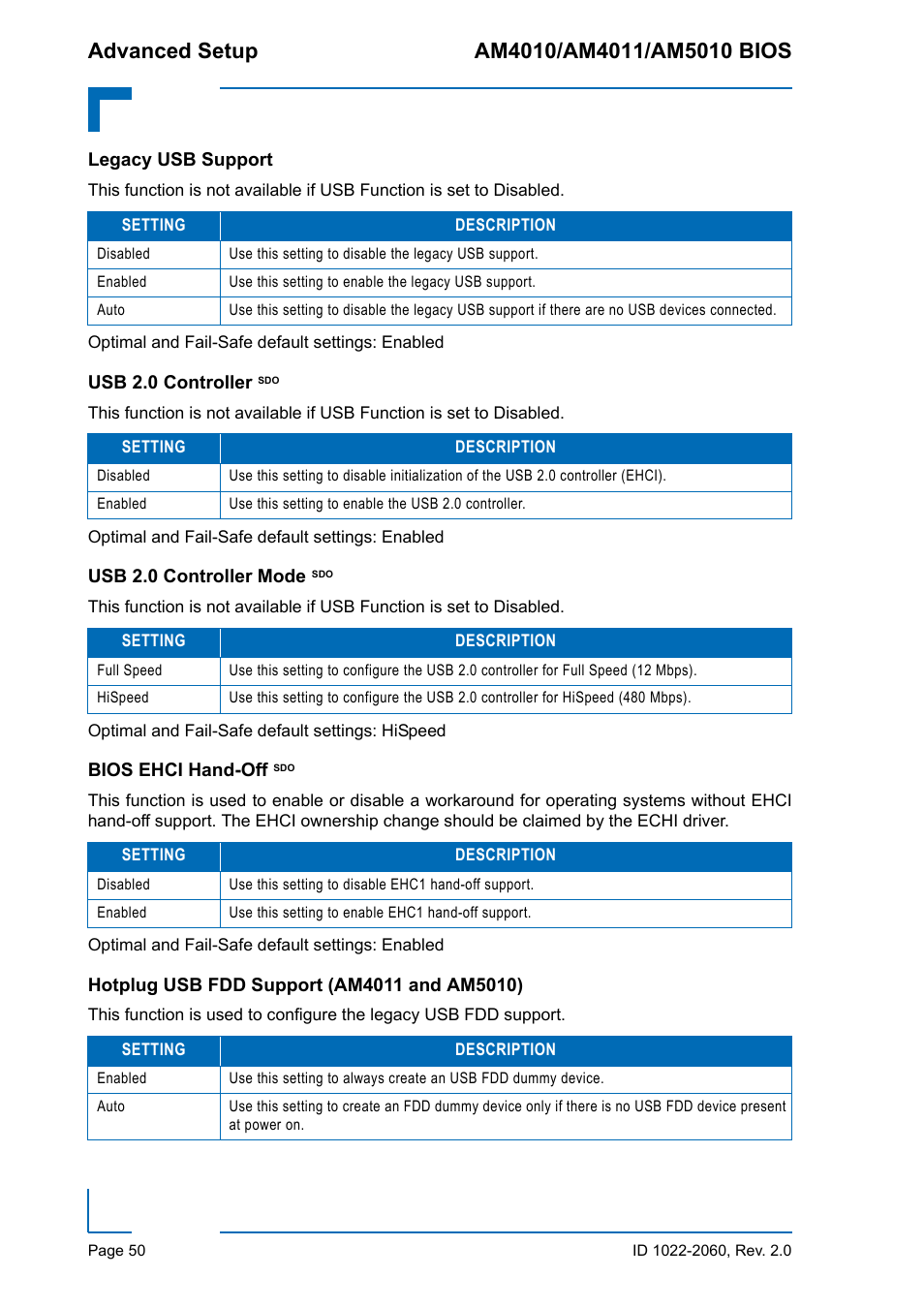 Legacy usb support, Usb 2.0 controller sdo, Usb 2.0 controller mode sdo | Bios ehci hand-off sdo, Hotplug usb fdd support (am4011 and am5010) | Kontron AM5010 BIOS User Manual | Page 60 / 120