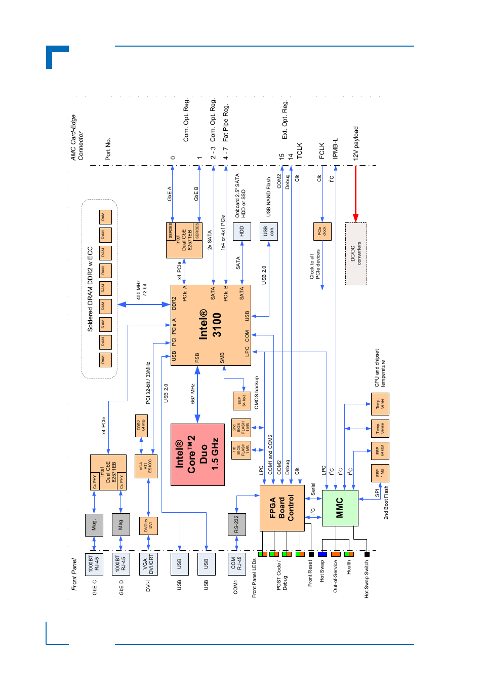 Introduction am5010, Intel, Intel® core2 duo | 5 ghz, Fpga board co ntrol | Kontron AM5010 User Manual | Page 24 / 34