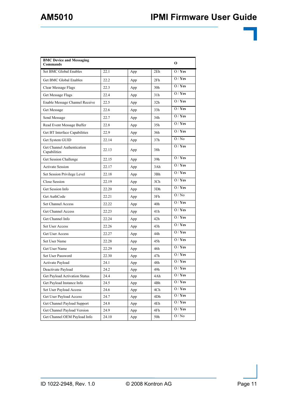 Am5010 ipmi firmware user guide | Kontron AM5010 IPMI User Manual | Page 11 / 36