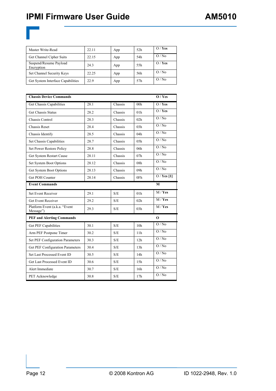 Ipmi firmware user guide am5010 | Kontron AM5010 IPMI User Manual | Page 12 / 36