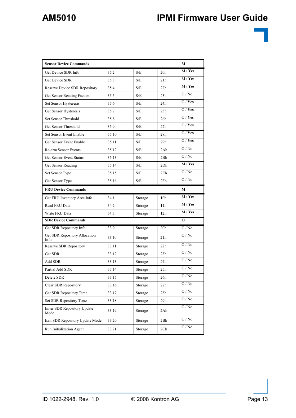 Am5010 ipmi firmware user guide | Kontron AM5010 IPMI User Manual | Page 13 / 36