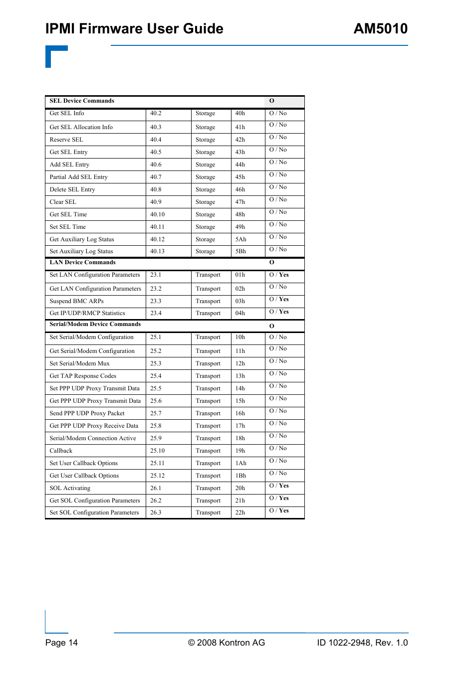 Ipmi firmware user guide am5010 | Kontron AM5010 IPMI User Manual | Page 14 / 36