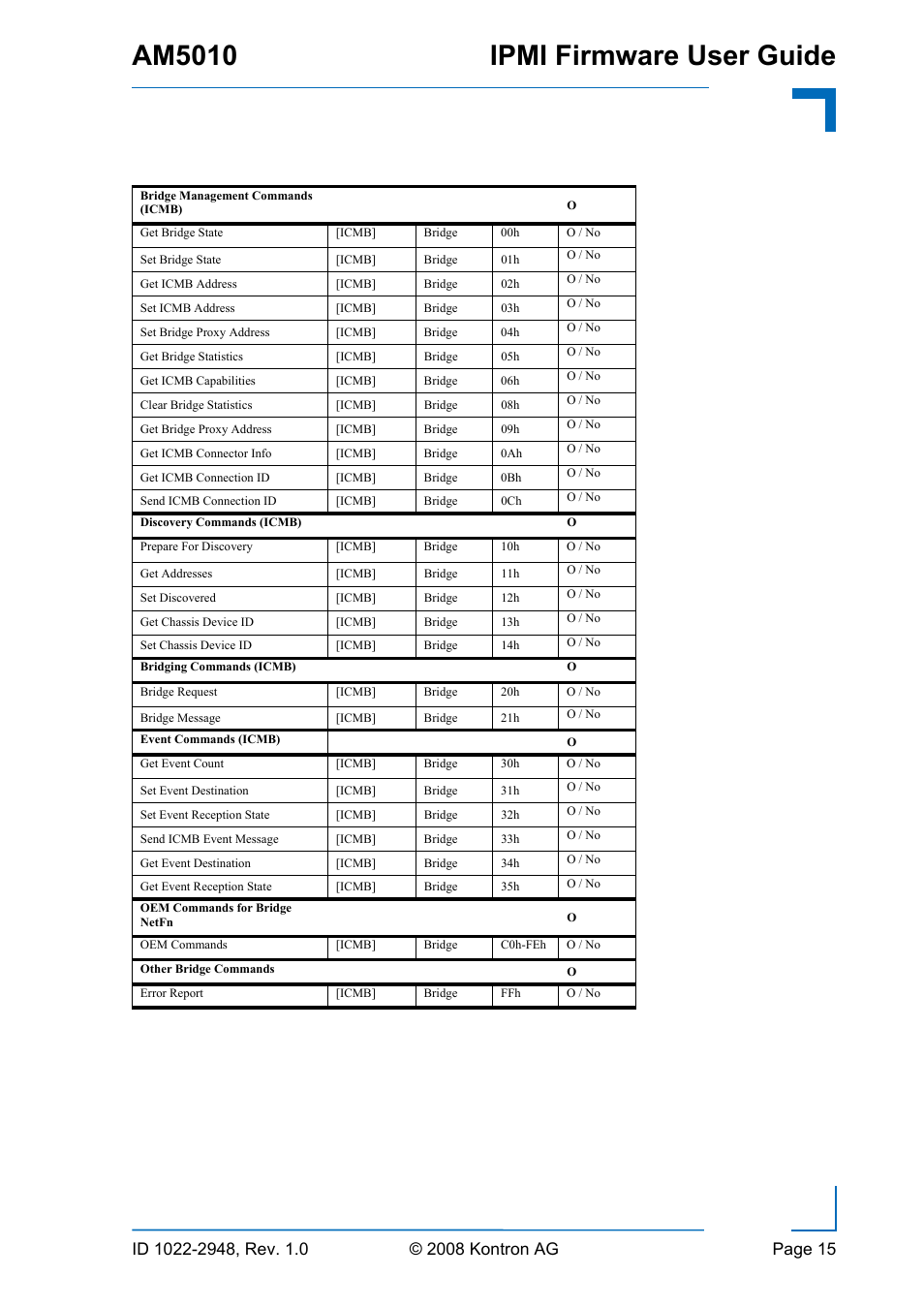 Am5010 ipmi firmware user guide | Kontron AM5010 IPMI User Manual | Page 15 / 36