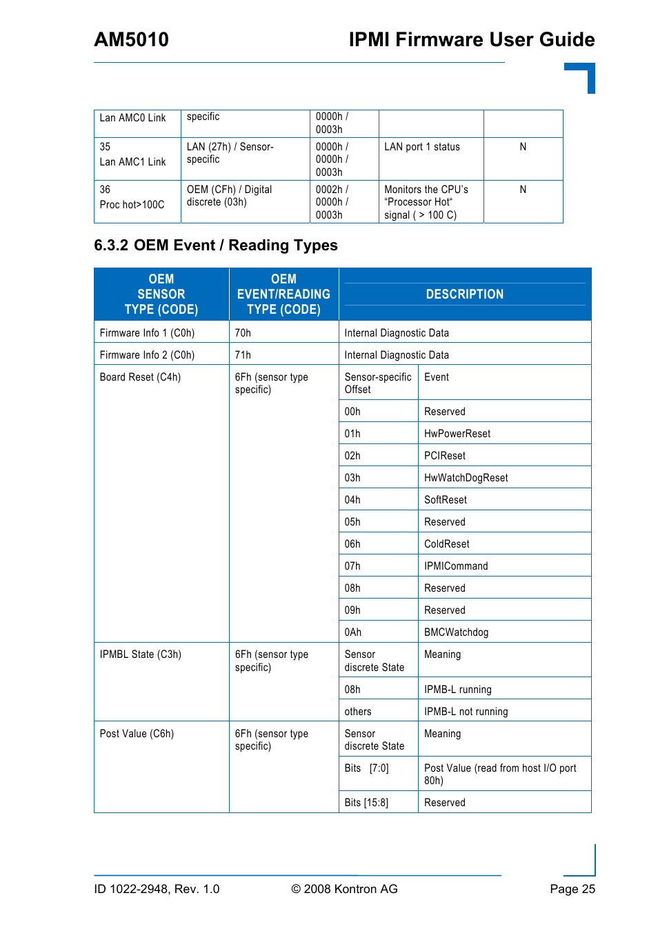 Oem event / reading types, Am5010 ipmi firmware user guide, 2 oem event / reading types | Kontron AM5010 IPMI User Manual | Page 25 / 36