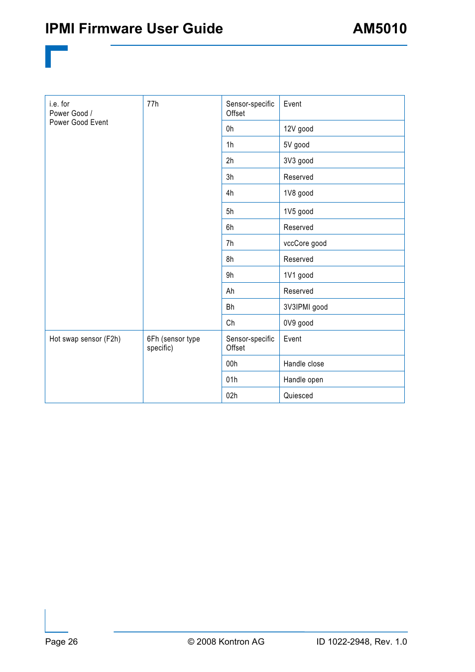 Ipmi firmware user guide am5010 | Kontron AM5010 IPMI User Manual | Page 26 / 36