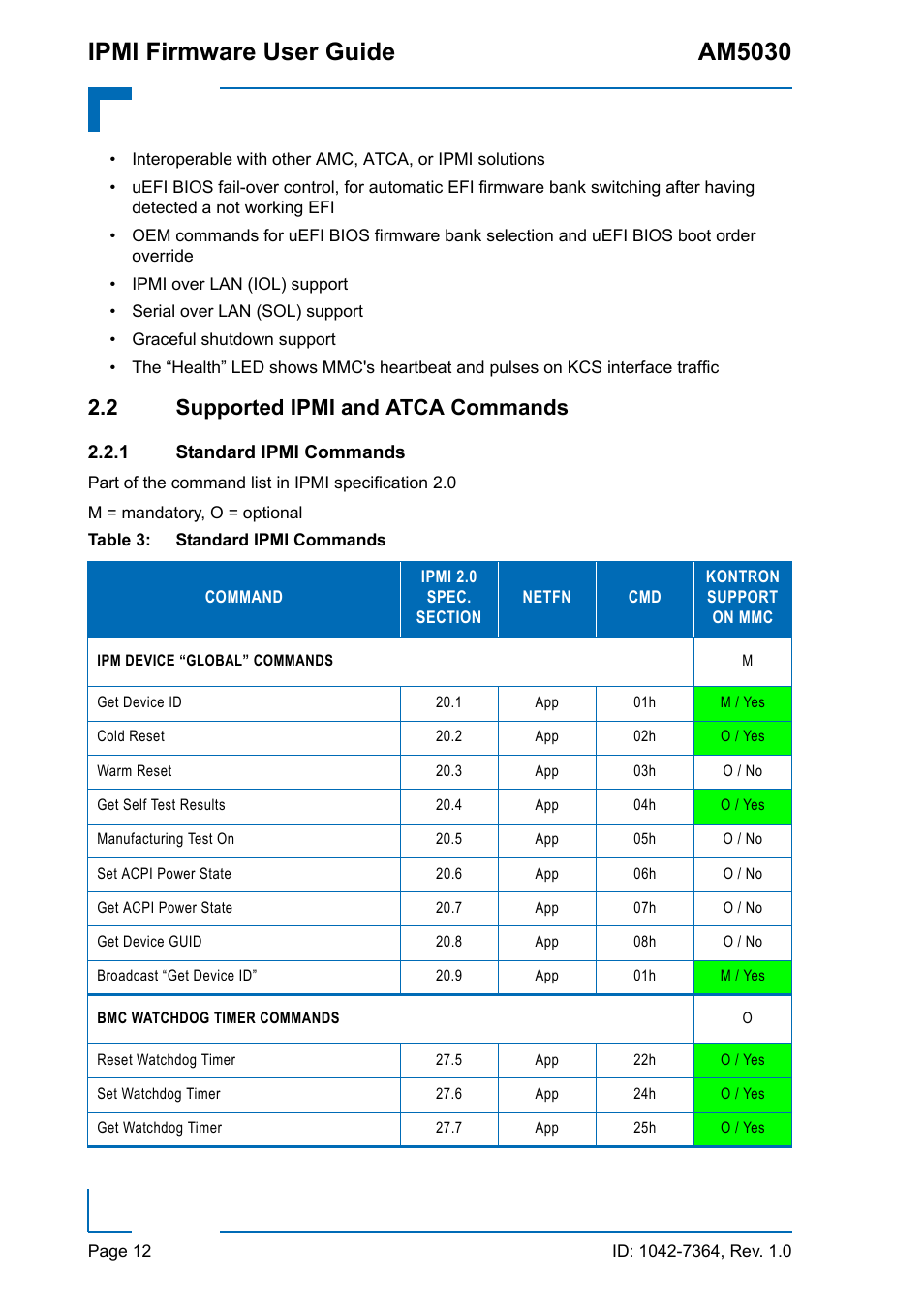 2 supported ipmi and atca commands, 1 standard ipmi commands, Standard ipmi commands | Ipmi firmware user guide am5030 | Kontron AM5030 IPMI User Manual | Page 12 / 44