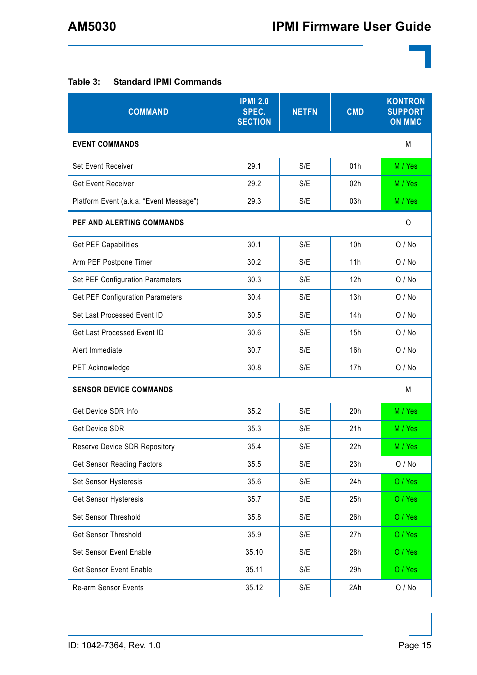 Am5030 ipmi firmware user guide | Kontron AM5030 IPMI User Manual | Page 15 / 44
