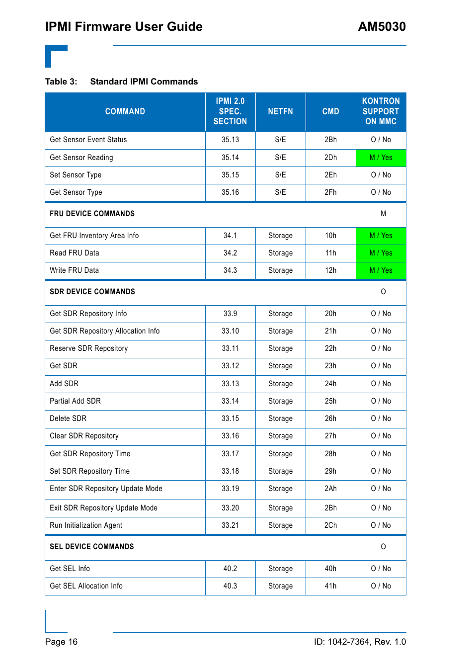 Ipmi firmware user guide am5030 | Kontron AM5030 IPMI User Manual | Page 16 / 44