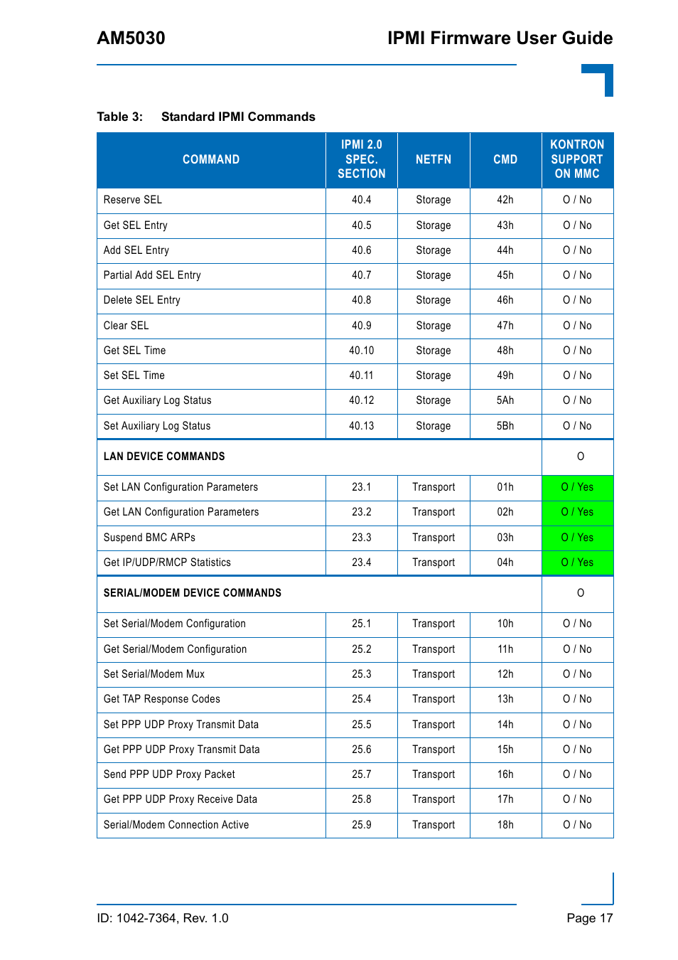 Am5030 ipmi firmware user guide | Kontron AM5030 IPMI User Manual | Page 17 / 44