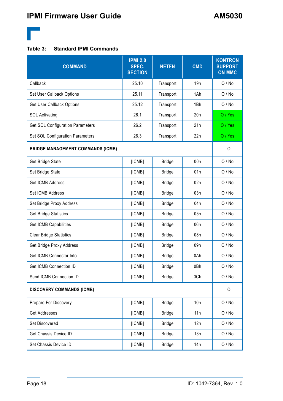 Ipmi firmware user guide am5030 | Kontron AM5030 IPMI User Manual | Page 18 / 44