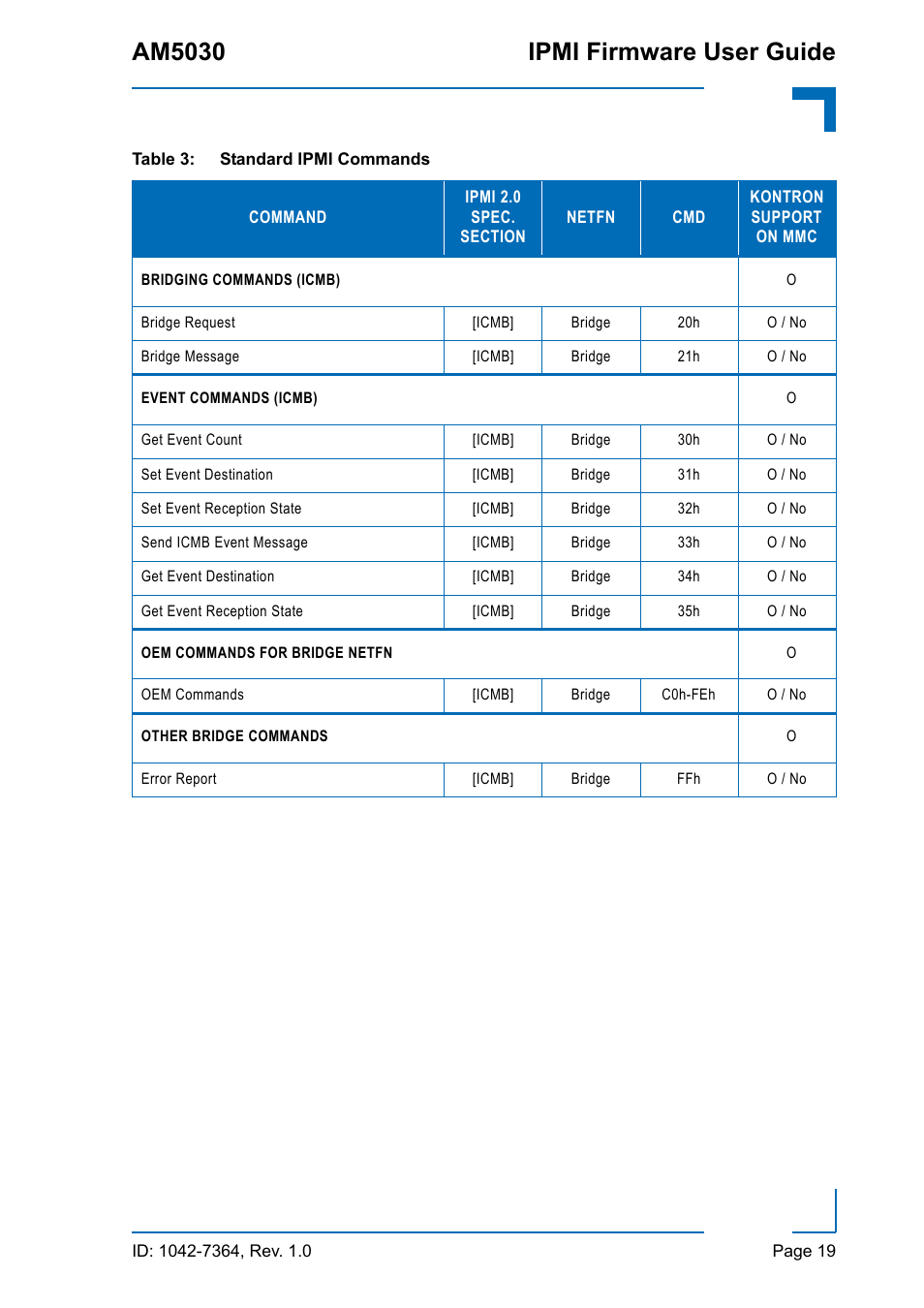 Am5030 ipmi firmware user guide | Kontron AM5030 IPMI User Manual | Page 19 / 44