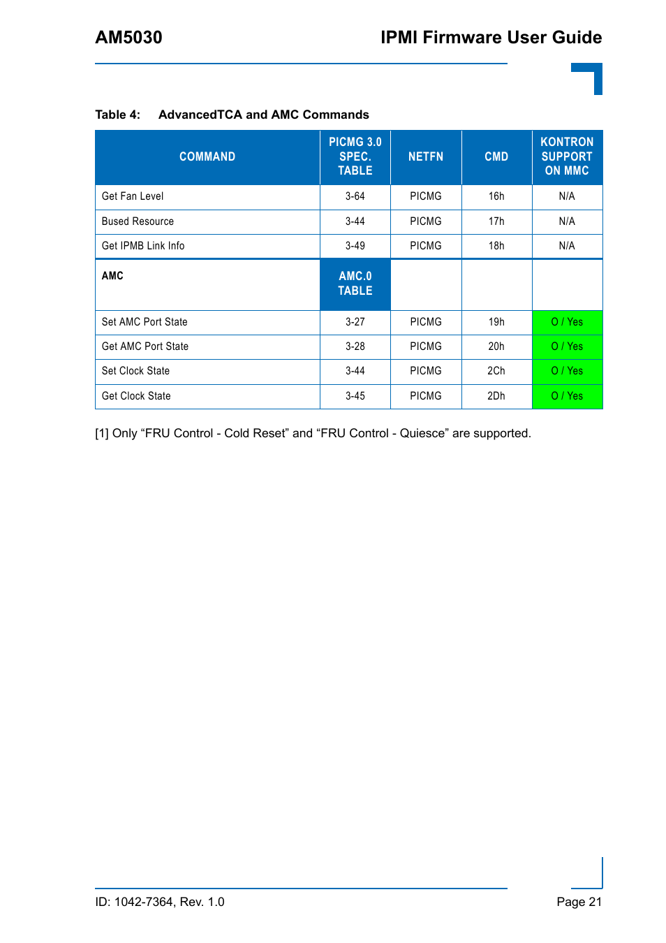 Am5030 ipmi firmware user guide | Kontron AM5030 IPMI User Manual | Page 21 / 44