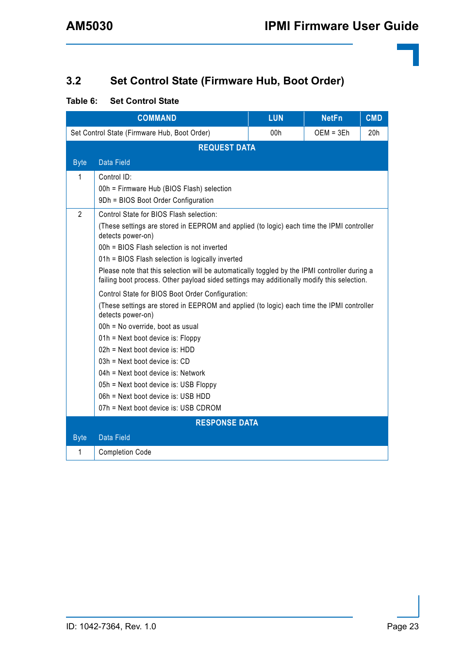 2 set control state (firmware hub, boot order), Set control state, Am5030 ipmi firmware user guide | Kontron AM5030 IPMI User Manual | Page 23 / 44