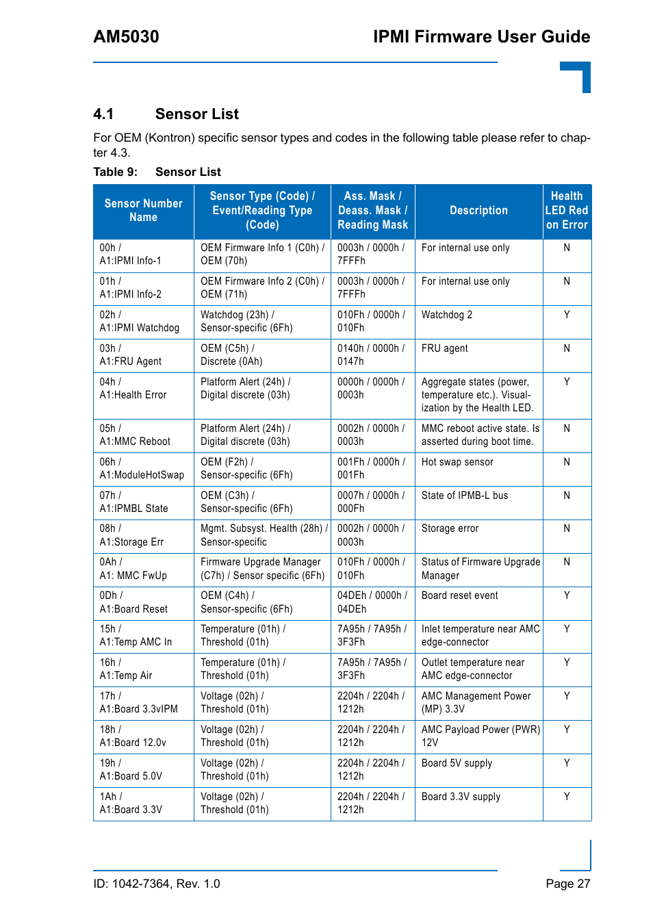 1 sensor list, Sensor list, Am5030 ipmi firmware user guide | Kontron AM5030 IPMI User Manual | Page 27 / 44