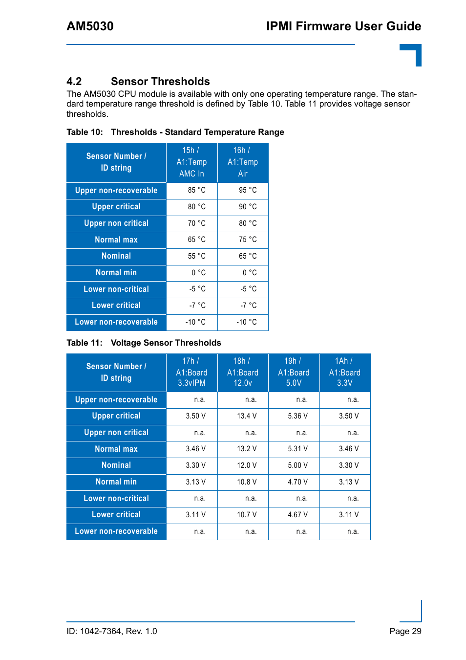 2 sensor thresholds, Thresholds - standard temperature range, Voltage sensor thresholds | Am5030 ipmi firmware user guide | Kontron AM5030 IPMI User Manual | Page 29 / 44