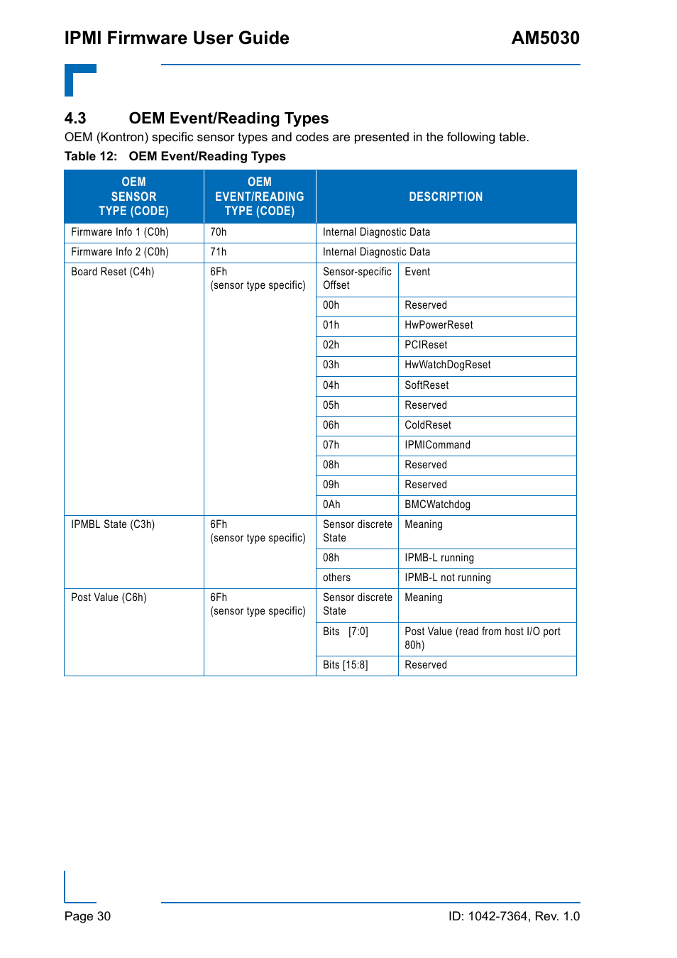 3 oem event/reading types, Oem event/reading types, Ipmi firmware user guide am5030 | Kontron AM5030 IPMI User Manual | Page 30 / 44