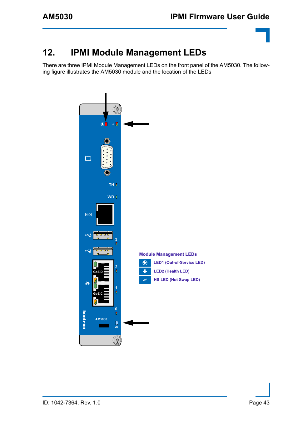 Ipmi module management leds, Am5030 ipmi firmware user guide | Kontron AM5030 IPMI User Manual | Page 43 / 44